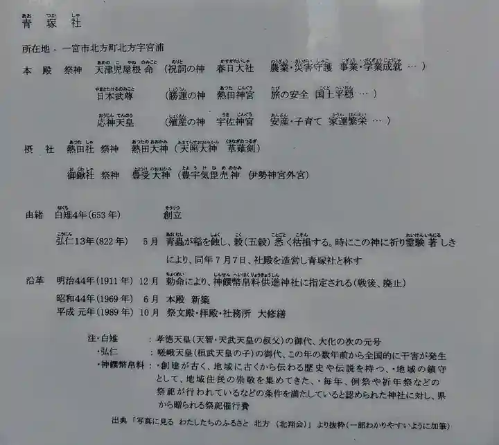 青塚社(北方町)の歴史
