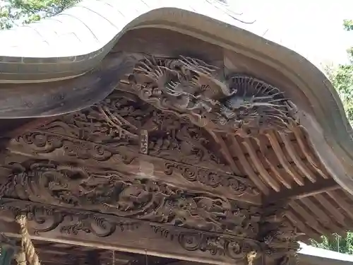 大國魂神社の本殿