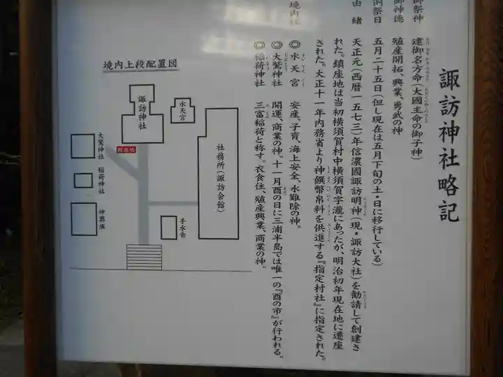 諏訪神社の歴史