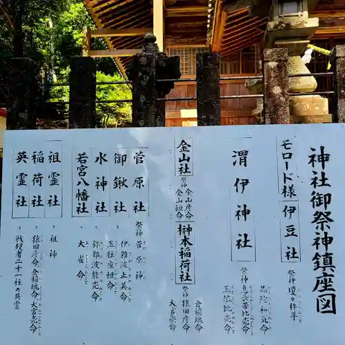 渭伊神社(静岡県)