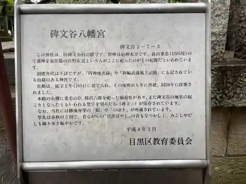 碑文谷八幡宮の歴史