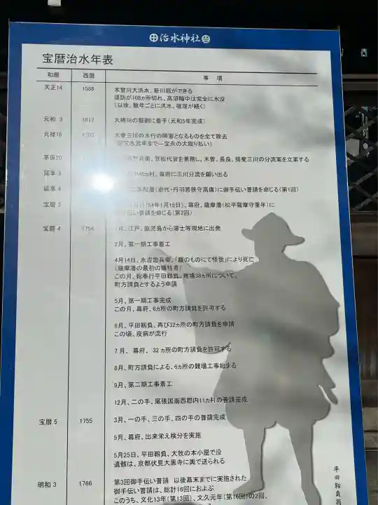 治水神社(岐阜県)