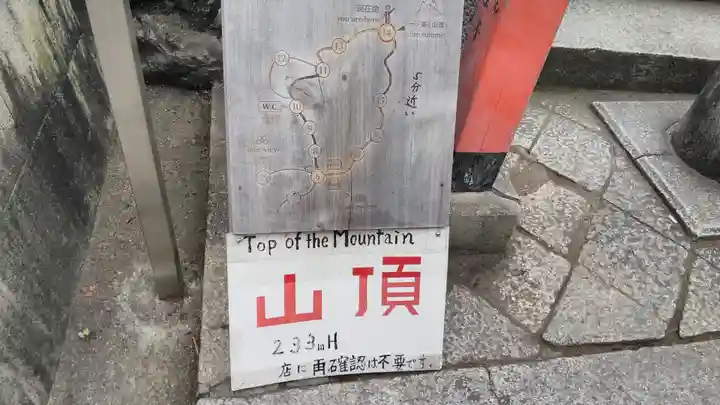 伏見稲荷大社のその他建物