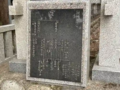 伊波乃西神社(岐阜県)