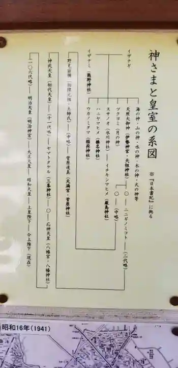 天祖神社のその他建物