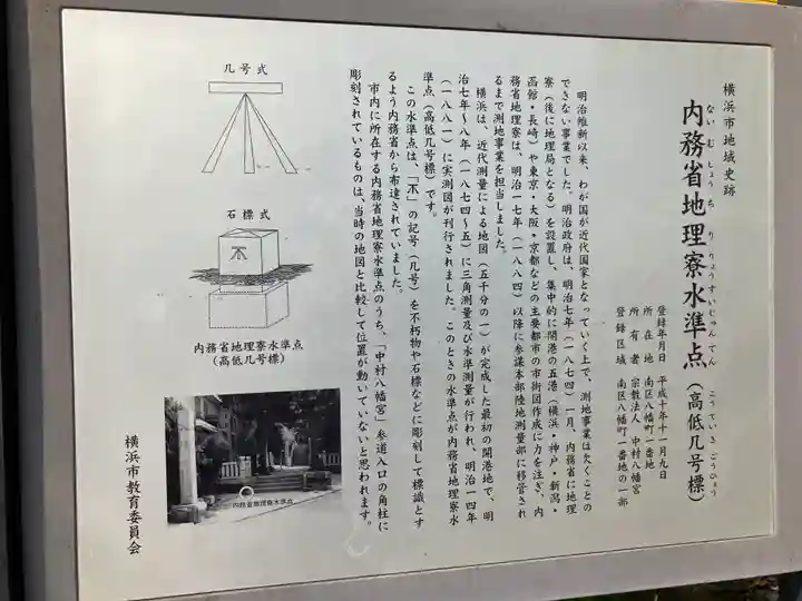 中村八幡宮(神奈川県)