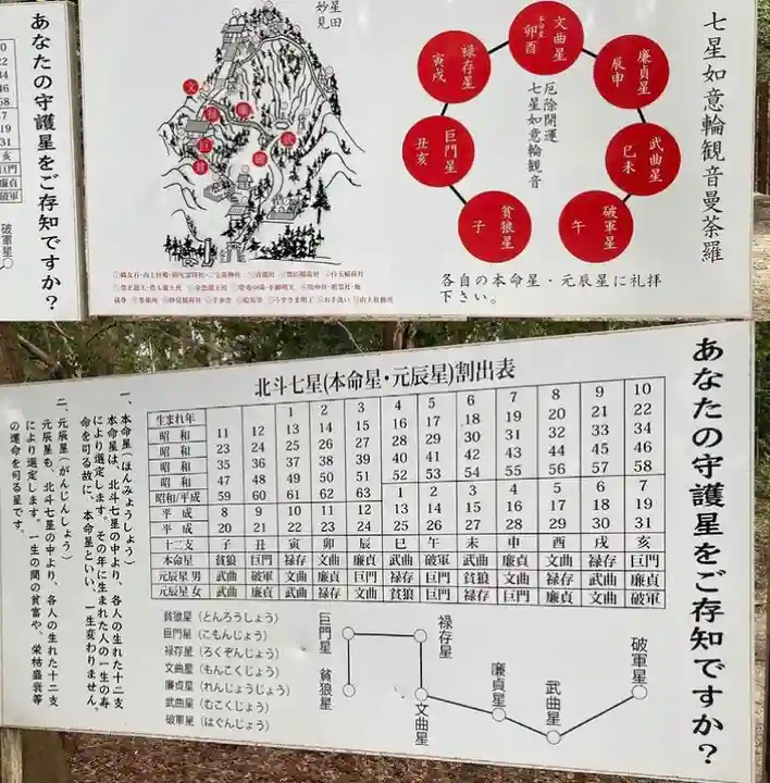 星田妙見宮のその他建物