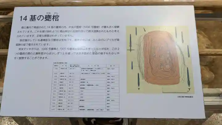 吉野ヶ里遺跡北墳丘墓の歴史