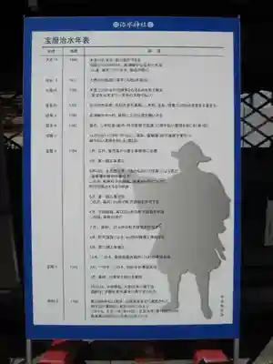 治水神社のその他建物