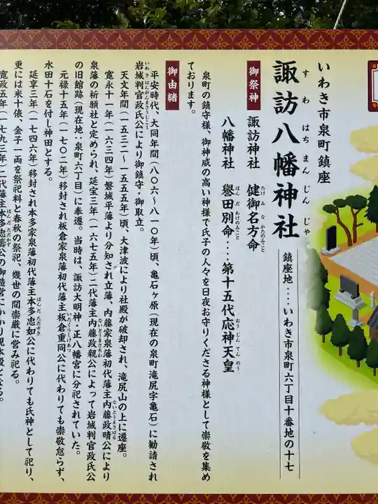 諏訪八幡神社の歴史