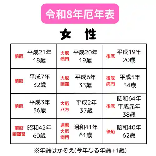釧路一之宮 厳島神社(北海道)