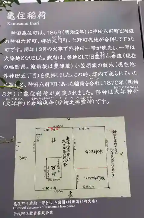 稲荷神社の歴史