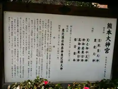 熊本大神宮の歴史