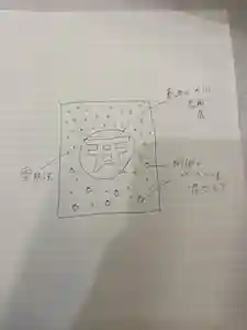 メノコト神社(京都府)(2025年12月13日(土) 17時52分31秒投稿)