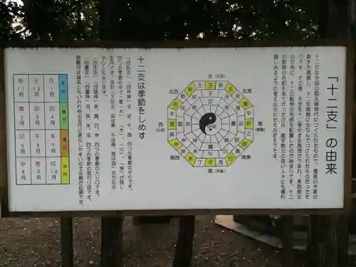 六所社（如意申町）の歴史