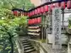 茶ノ木稲荷神社(東京都)