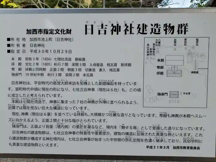 日吉神社の歴史