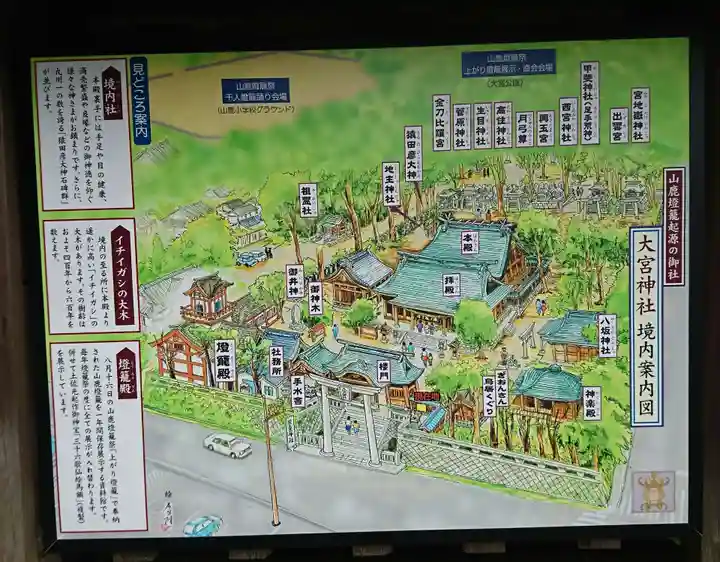 大宮神社の末社・摂社