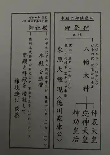 伊賀八幡宮のその他建物