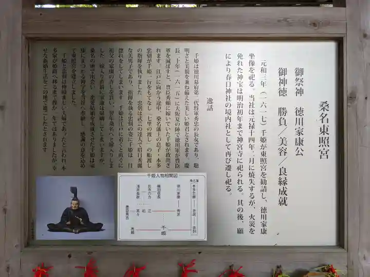 桑名宗社(春日神社)(三重県)