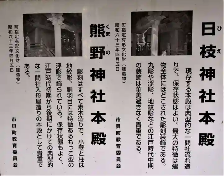 日枝神社 熊野神社の歴史