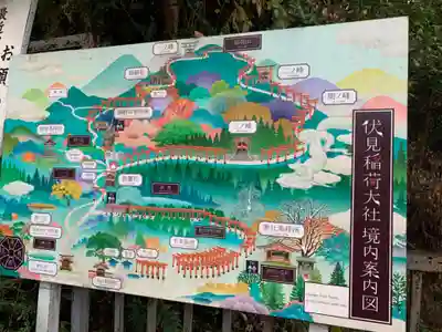 伏見稲荷大社のその他建物