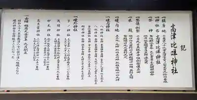 高津比咩神社の歴史