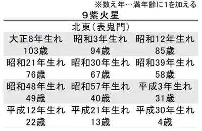 蓮久寺(千葉県)