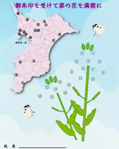 大宮・大原神社(千葉県)