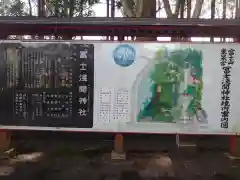 富士山東口本宮 冨士浅間神社の歴史