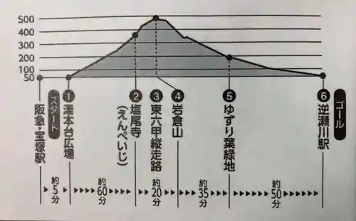 塩尾寺(兵庫県)