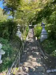 西分神社(東京都)