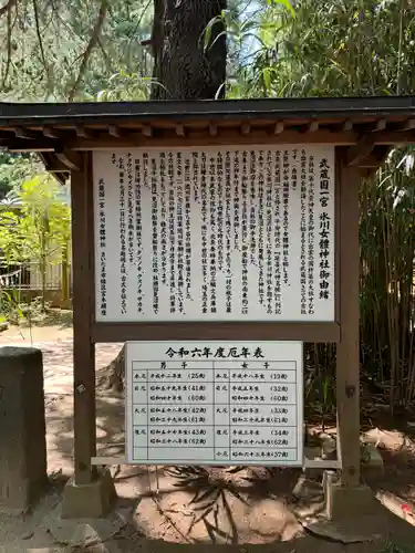 氷川女體神社(埼玉県)