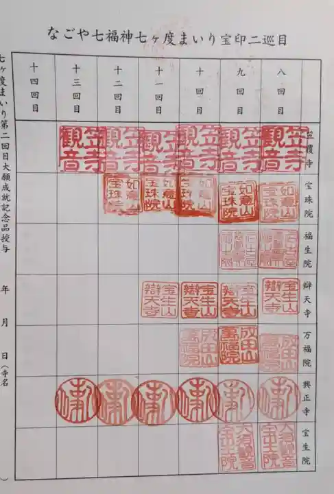 笠覆寺 (笠寺観音)の御朱印