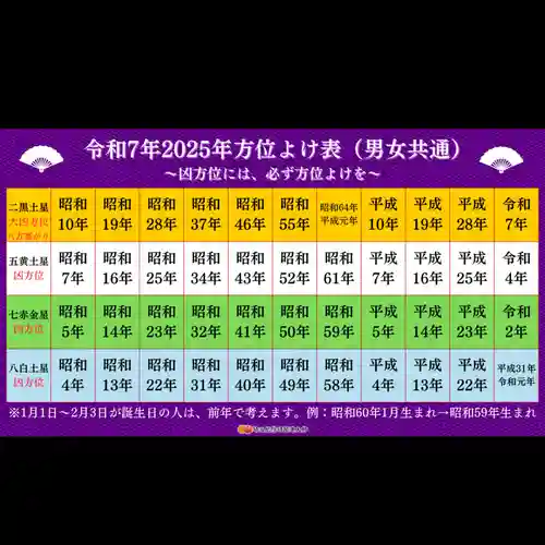 埼玉厄除け開運大師・龍泉寺（切り絵御朱印発祥の寺）(埼玉県)