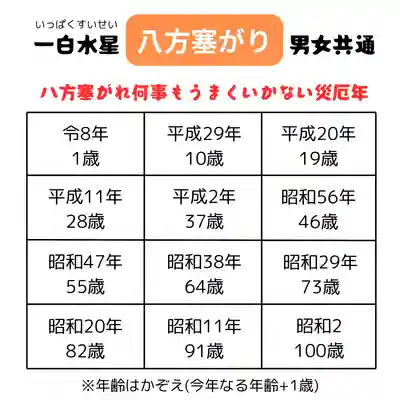 釧路一之宮 厳島神社(北海道)