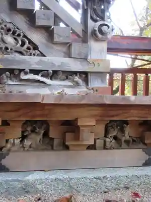 篠葉沢稲荷神社の芸術