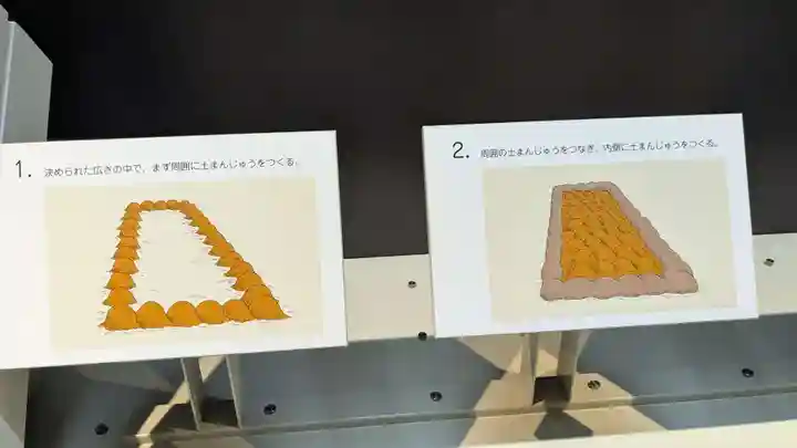 吉野ヶ里遺跡北墳丘墓の歴史