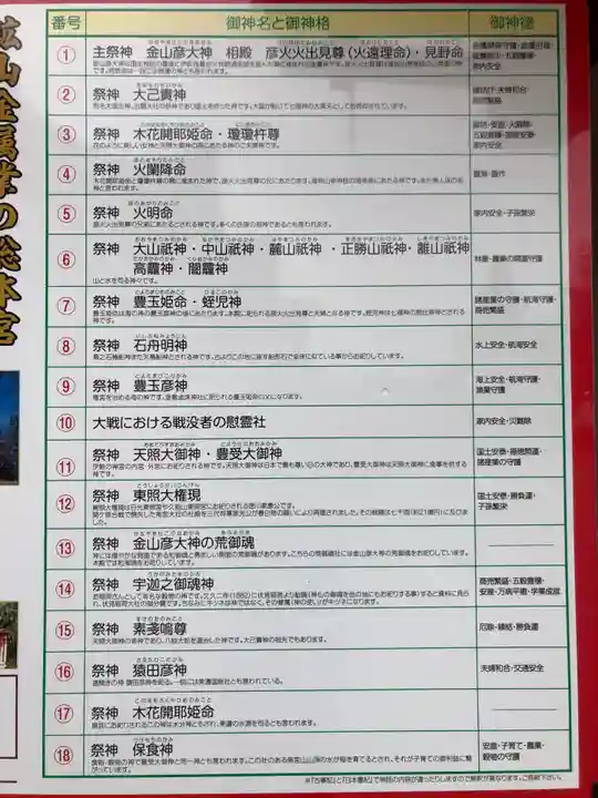 美濃國一宮 南宮大社(岐阜県)