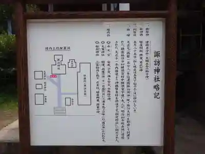 諏訪神社(神奈川県)