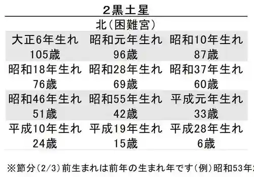 蓮久寺(千葉県)