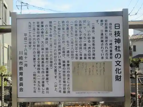 丸子山王日枝神社(神奈川県)