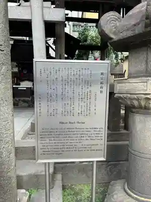 被官稲荷神社の歴史