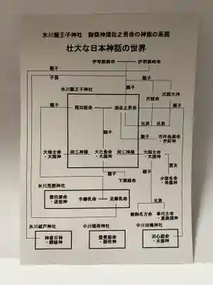 中山神社の{uncategorized: "未分類", other: "その他", undefined: "問題あり", building: "その他建物", grave: "お墓", sacred_gate: "鳥居", guardian: "狛犬", statue: "像", buddha: "仏像", history: "歴史", nature: "自然", garden: "庭園", animal: "動物", pagoda: "塔", temizu: "手水舎", mountain_gate: "山門・神門", sanctuary: "本殿・本堂", subordinate: "末社・摂社", art: "芸術", scenery: "景色", jizo: "地蔵", ema: "絵馬", goshuin: "御朱印", omikuji: "おみくじ", items: "授与品その他", amulet: "お守り", goshuincho: "御朱印帳", eats: "食事", festival: "お祭り", votive_dance: "神楽", shichigosan: "七五三参", wedding: "結婚式", experience: "体験その他", initially: "初詣", around: "周辺", anti_infection: "感染症対策"}