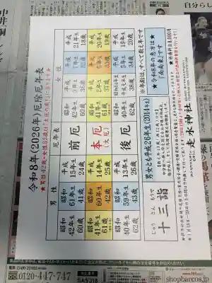 走水神社の{uncategorized: "未分類", other: "その他", undefined: "問題あり", building: "その他建物", grave: "お墓", sacred_gate: "鳥居", guardian: "狛犬", statue: "像", buddha: "仏像", history: "歴史", nature: "自然", garden: "庭園", animal: "動物", pagoda: "塔", temizu: "手水舎", mountain_gate: "山門・神門", sanctuary: "本殿・本堂", subordinate: "末社・摂社", art: "芸術", scenery: "景色", jizo: "地蔵", ema: "絵馬", goshuin: "御朱印", omikuji: "おみくじ", items: "授与品その他", amulet: "お守り", goshuincho: "御朱印帳", eats: "食事", festival: "お祭り", votive_dance: "神楽", shichigosan: "七五三参", wedding: "結婚式", experience: "体験その他", initially: "初詣", around: "周辺", anti_infection: "感染症対策"}