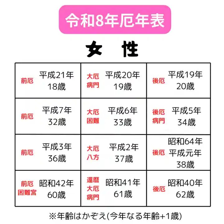 釧路一之宮 厳島神社(北海道)