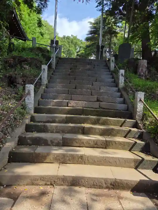 八幡神社(東京都)