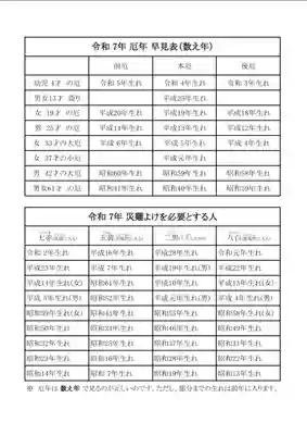 八王子成田山傳法院(東京都)