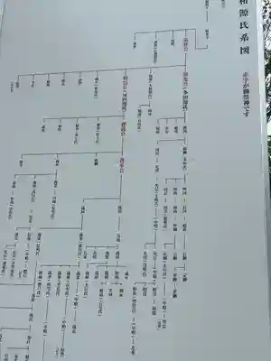 多田神社の歴史