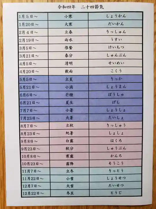 阿佐ヶ谷神明宮(東京都)